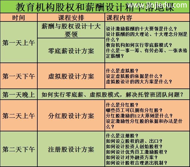 教育机构股权和薪酬设计精华落地课课表