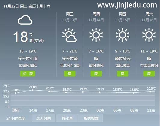 晋级中国行昨日长春、贵阳、郑州、深圳、韶关五站齐开，今日南京、北京、西安、广州、东莞、昆明盛大开启！