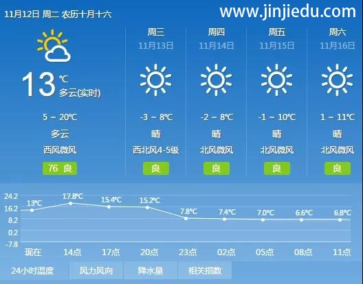 晋级中国行昨日长春、贵阳、郑州、深圳、韶关五站齐开，今日南京、北京、西安、广州、东莞、昆明盛大开启！