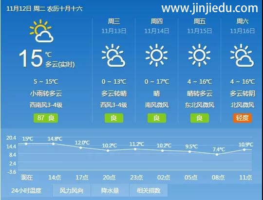 晋级中国行昨日长春、贵阳、郑州、深圳、韶关五站齐开，今日南京、北京、西安、广州、东莞、昆明盛大开启！