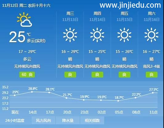 晋级中国行昨日长春、贵阳、郑州、深圳、韶关五站齐开，今日南京、北京、西安、广州、东莞、昆明盛大开启！