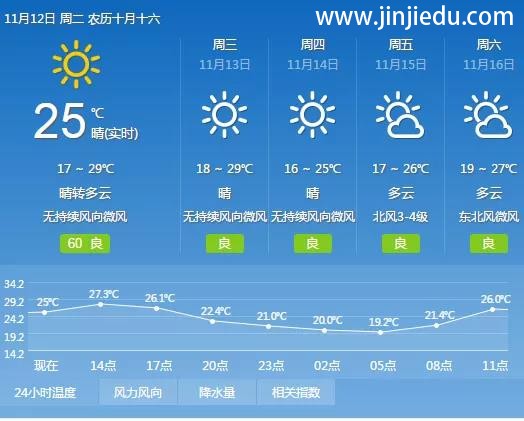 晋级中国行昨日长春、贵阳、郑州、深圳、韶关五站齐开，今日南京、北京、西安、广州、东莞、昆明盛大开启！