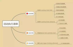 托管机构活动现场执行，这十二个清单一定要收藏