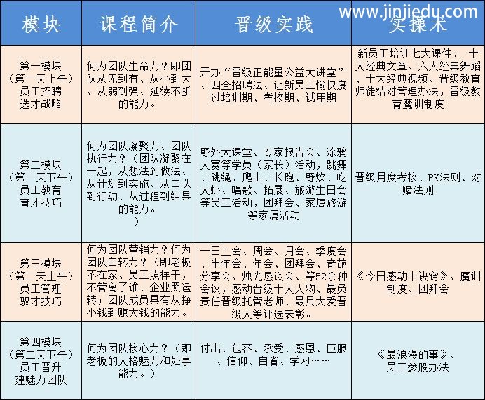 晋级团队建设实操班（三天两夜）