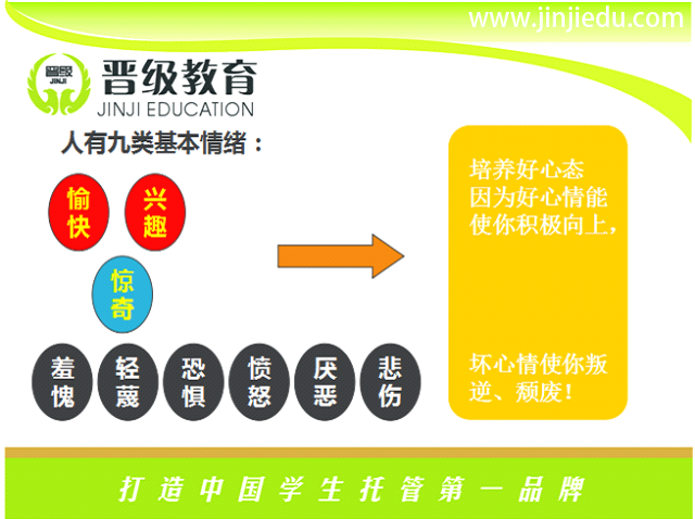 晋级好心态特训营内训会