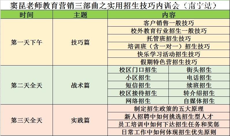 实用招生技巧内训会课表