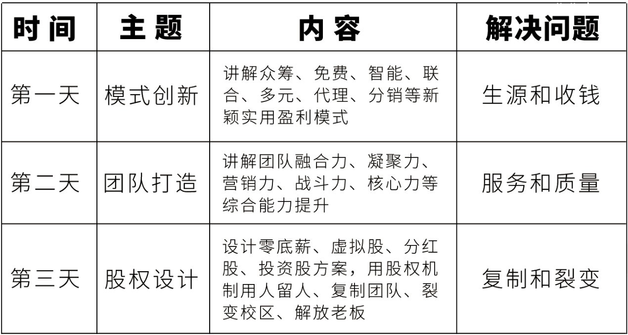 托管教育高峰论坛课表