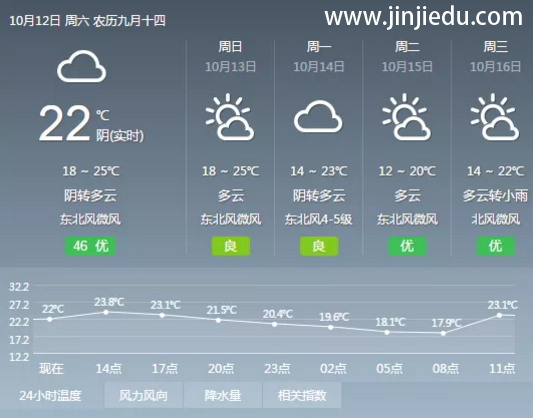 晋级中国行明日西安、郑州、南京、南昌、重庆即将盛大开启，参会攻略快拿走~