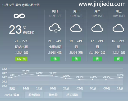 晋级中国行明日西安、郑州、南京、南昌、重庆即将盛大开启，参会攻略快拿走~