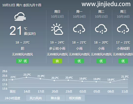 晋级中国行明日西安、郑州、南京、南昌、重庆即将盛大开启，参会攻略快拿走~