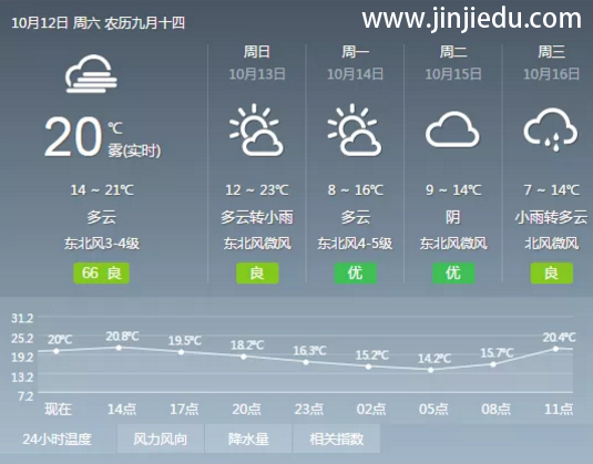 晋级中国行明日西安、郑州、南京、南昌、重庆即将盛大开启，参会攻略快拿走~