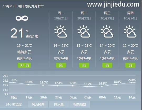 晋级教育晋级中国行郑州、晋中、合肥、杭州、包头五站齐开，今日青岛、贵阳、南京盛大开幕！