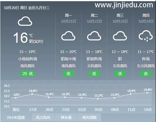 晋级教育晋级中国行郑州、晋中、合肥、杭州、包头五站齐开，今日青岛、贵阳、南京盛大开幕！