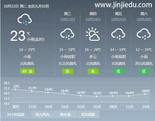 晋级教育——晋级中国行今日西安、长沙、成都盛大开幕！