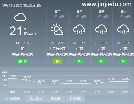 晋级教育——晋级中国行今日西安、长沙、成都盛大开幕！