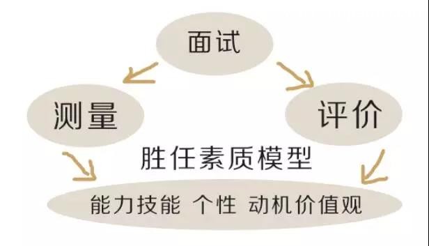 托管教育机构招到好老师7步法——晋级托管