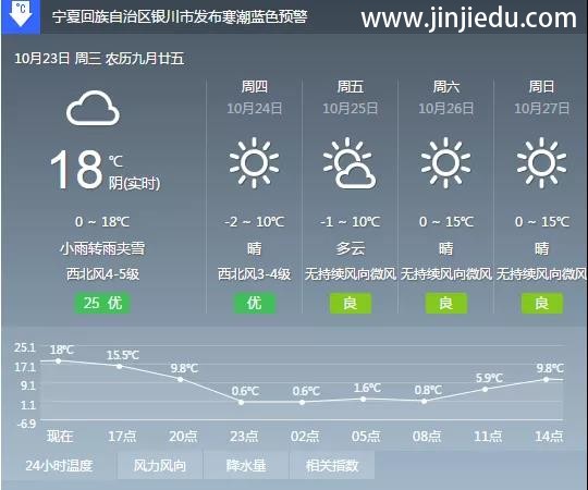 10月24日，晋级教育——晋级中国行今天在武汉、银川拉开帷幕！