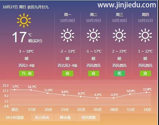 晋级教育——晋级中国行沈阳、太原今日盛大开幕！