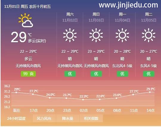 晋级中国行昨日广州、西安完美落幕，今日太原、重庆、南京、南昌、深圳盛大开启！