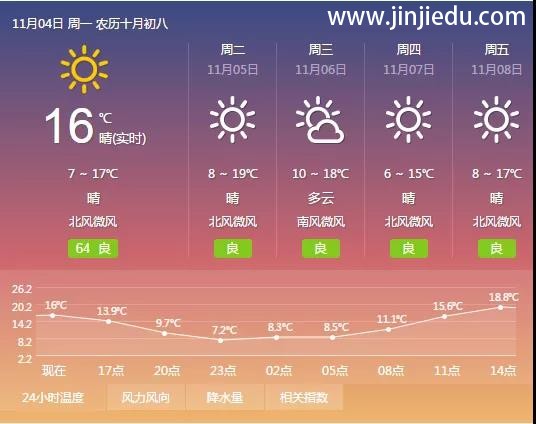 晋级中国行昨日杭州、昆明、哈尔滨三站齐开，今日济南、郑州、南宁、长春即将开启！