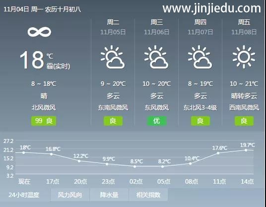 晋级中国行昨日杭州、昆明、哈尔滨三站齐开，今日济南、郑州、南宁、长春即将开启！