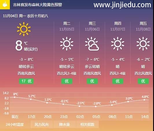 晋级中国行昨日杭州、昆明、哈尔滨三站齐开，今日济南、郑州、南宁、长春即将开启！