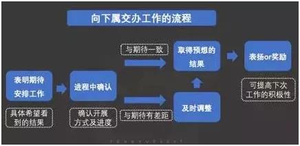 如何解决托管教育机构员工总是找借口完不成任务【晋级教育】