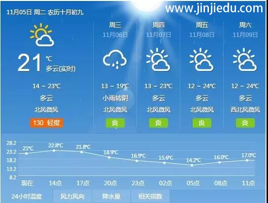 晋级中国行济南、郑州、南宁、长春圆满结束，今日长沙、北京、西安、厦门进行中！