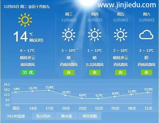 晋级中国行济南、郑州、南宁、长春圆满结束，今日长沙、北京、西安、厦门进行中！