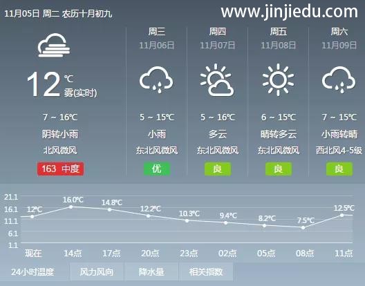 晋级中国行济南、郑州、南宁、长春圆满结束，今日长沙、北京、西安、厦门进行中！