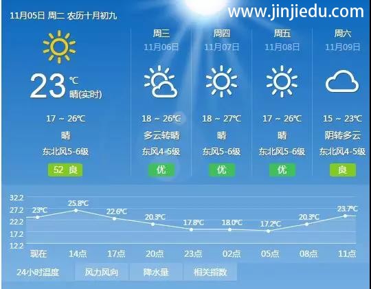 晋级中国行济南、郑州、南宁、长春圆满结束，今日长沙、北京、西安、厦门进行中！