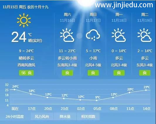 晋级教育中国行昨日安阳、兰州火爆进行，今日蚌埠、成都、郑州、西安、永州火热开启！