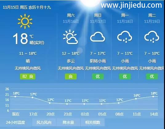 晋级教育中国行昨日安阳、兰州火爆进行，今日蚌埠、成都、郑州、西安、永州火热开启！