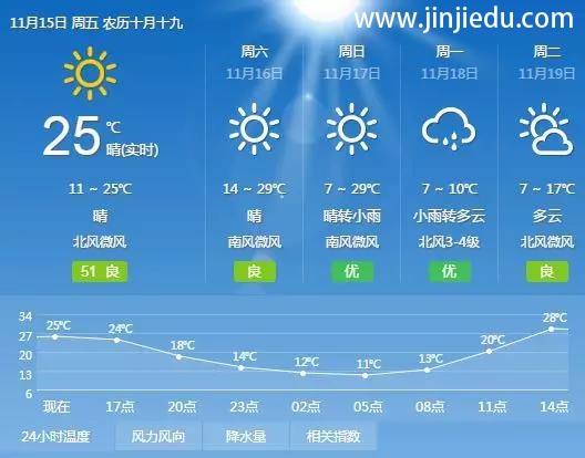 晋级教育中国行昨日安阳、兰州火爆进行，今日蚌埠、成都、郑州、西安、永州火热开启！