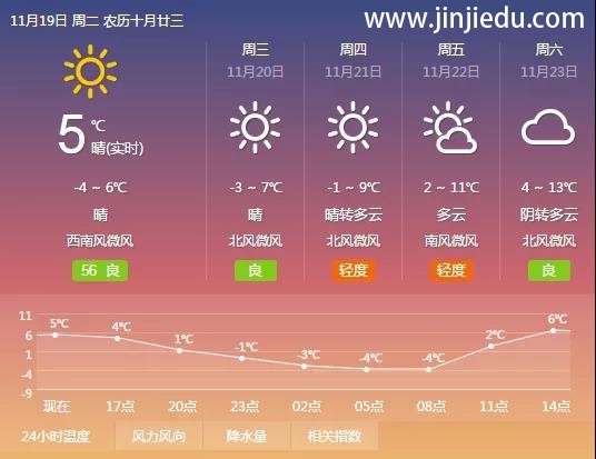 晋级教育——晋级中国行昨日精彩呈现，今日且看济南、北京、西安、昆明、广州五连杀！