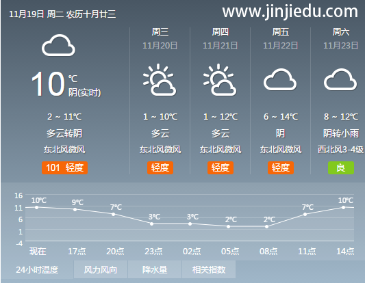 晋级教育——晋级中国行昨日精彩呈现，今日且看济南、北京、西安、昆明、广州五连杀！