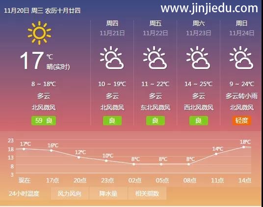 晋级教育——晋级中国行昨日精彩瞬间记录，今日长沙、武汉、深圳即三站继续齐开！