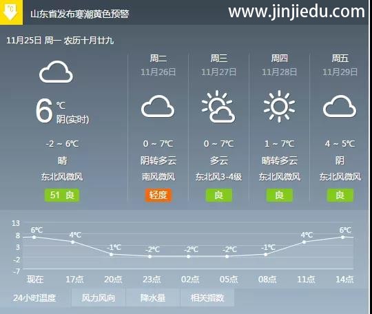 回顾昨天晋级教育——晋级中国行沈阳、杭州、重庆、石家庄、亳州、太原六站的精彩瞬间，今日菏泽正式启动