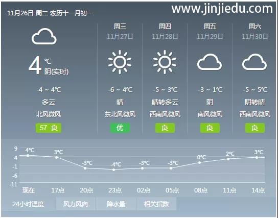 菏泽晋级教育——晋级中国行精彩片段，今日北京、西安、阜阳、洛阳继续火力全开