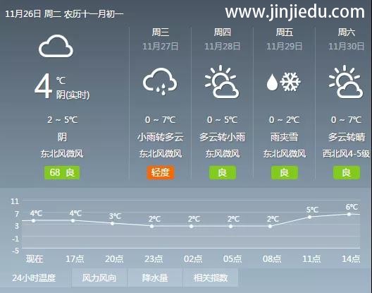 菏泽晋级教育——晋级中国行精彩片段，今日北京、西安、阜阳、洛阳继续火力全开