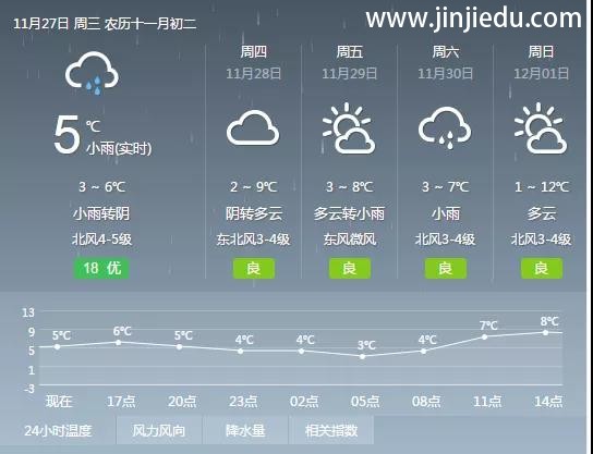 昨日北京、西安、阜阳、洛阳晋级教育——晋级中国行精彩呈现，今日武汉、郑州、青岛发光发热