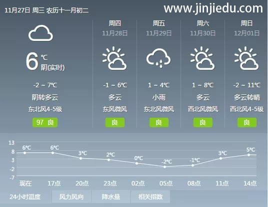 昨日北京、西安、阜阳、洛阳晋级教育——晋级中国行精彩呈现，今日武汉、郑州、青岛发光发热