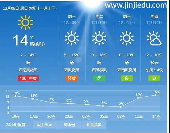 昨日长沙、南京、哈尔滨、南昌、温岭、成都晋级教育中国行大放异彩，今日厦门、涡阳、漯河、贵阳、台州精彩继续