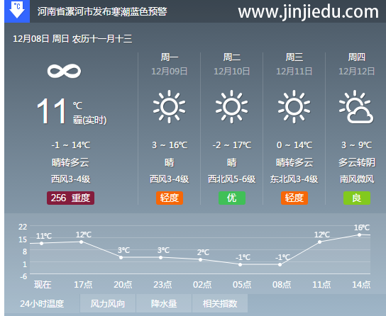 昨日长沙、南京、哈尔滨、南昌、温岭、成都晋级教育中国行大放异彩，今日厦门、涡阳、漯河、贵阳、台州精彩继续