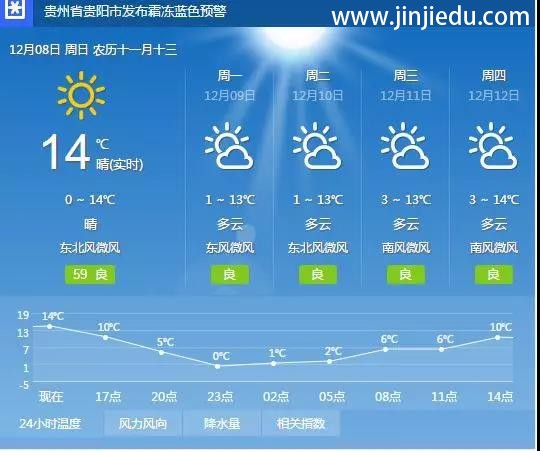 昨日长沙、南京、哈尔滨、南昌、温岭、成都晋级教育中国行大放异彩，今日厦门、涡阳、漯河、贵阳、台州精彩继续