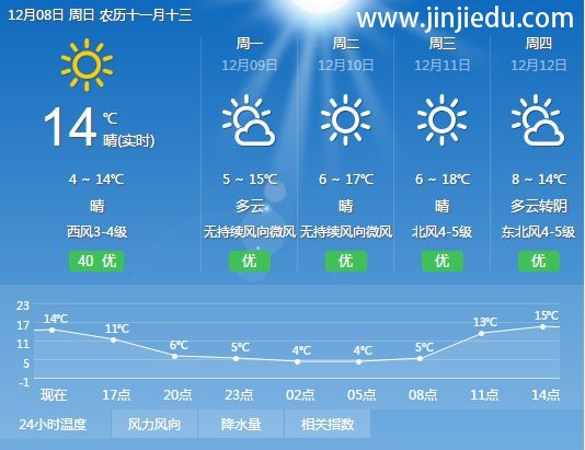 昨日长沙、南京、哈尔滨、南昌、温岭、成都晋级教育中国行大放异彩，今日厦门、涡阳、漯河、贵阳、台州精彩继续