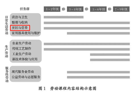 【暑期增收】顺应政策，抓住机遇，晋级少儿厨艺工坊课陪您一起冲！