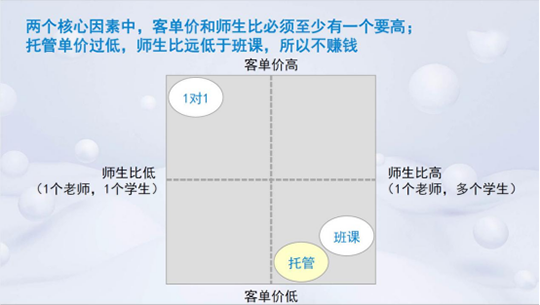 不理解这两个指标，你的托管机构永远赚不了钱