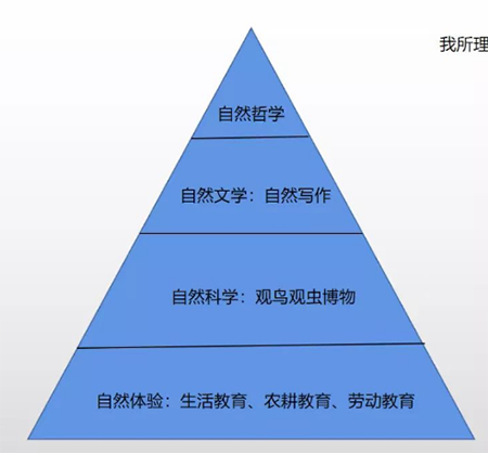 教育转型，你需要一份从零开始做自然教育的新手教程