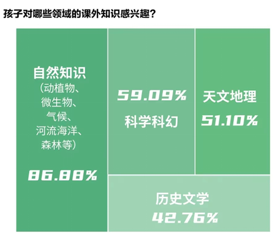 教育转型，你需要一份从零开始做自然教育的新手教程